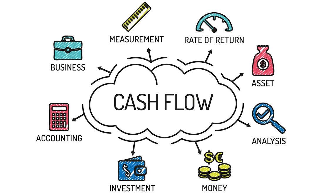 Unlocking Growth: The Power of Effective Cash Flow Management in Corporate Banking